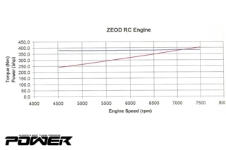 Tune it Part 35: Nissan ZEOD RC Racecar